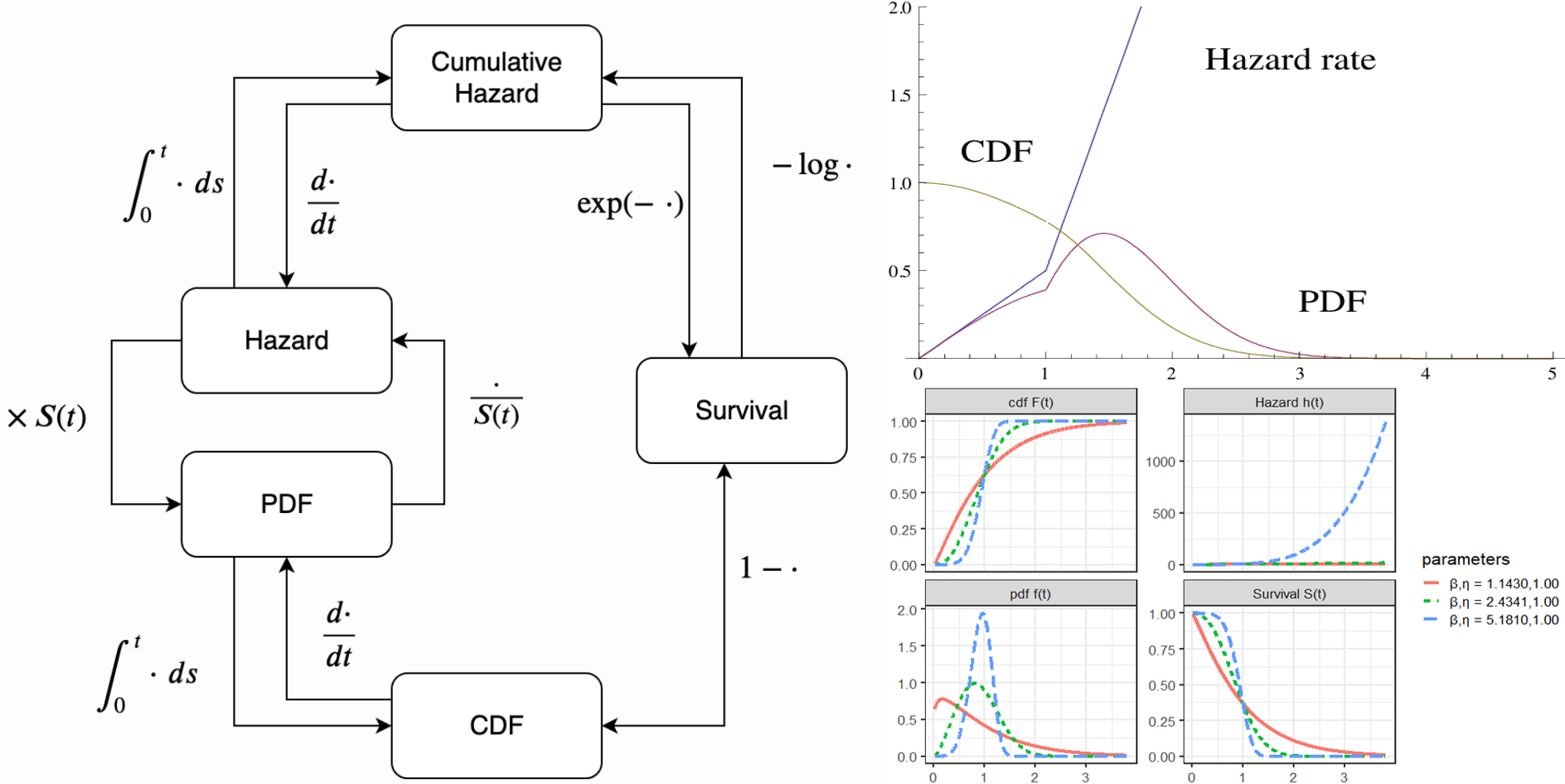 Revolutionizing Predictive Maintenance - A Hybrid Deep Approach to Remaining Useful Life (RUL) Estimation