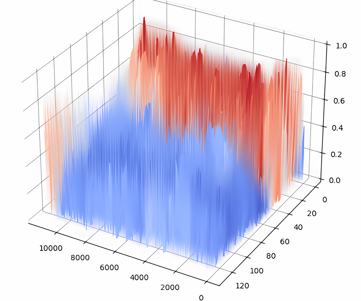 Revolutionizing Predictive Maintenance - A Hybrid Deep Approach to Remaining Useful Life (RUL) Estimation