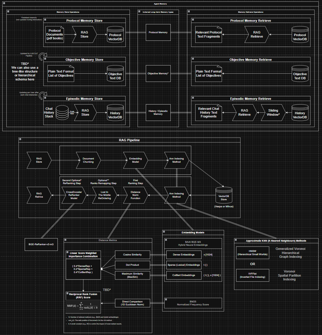 RAG Generation Pipeline for a DE-CBT Therapist Chatbot