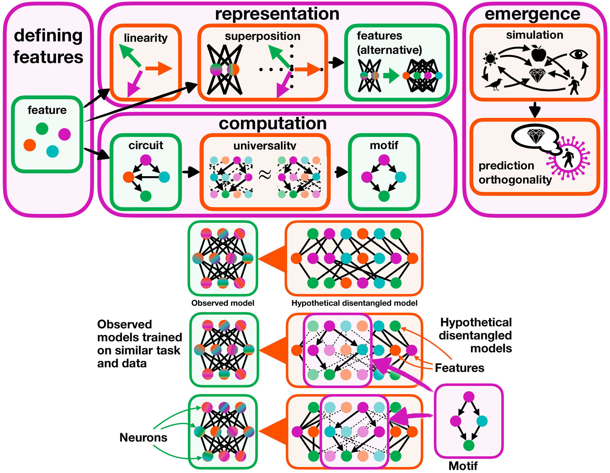 SETOL-based LLM Mechanistic Interpretability of Domain Knowledge